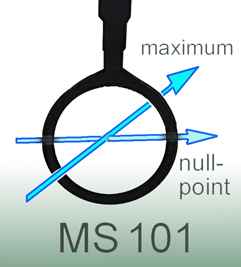 MS 101, Magnetfeldsonde